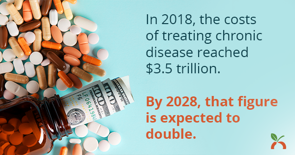 Understand And Control The Cost Of Chronic Disease With HRA Data